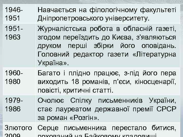 194619511963 Навчається на філологічному факультеті Дніпропетровського університету. Журналістська робота в обласній газеті, згодом переїздить