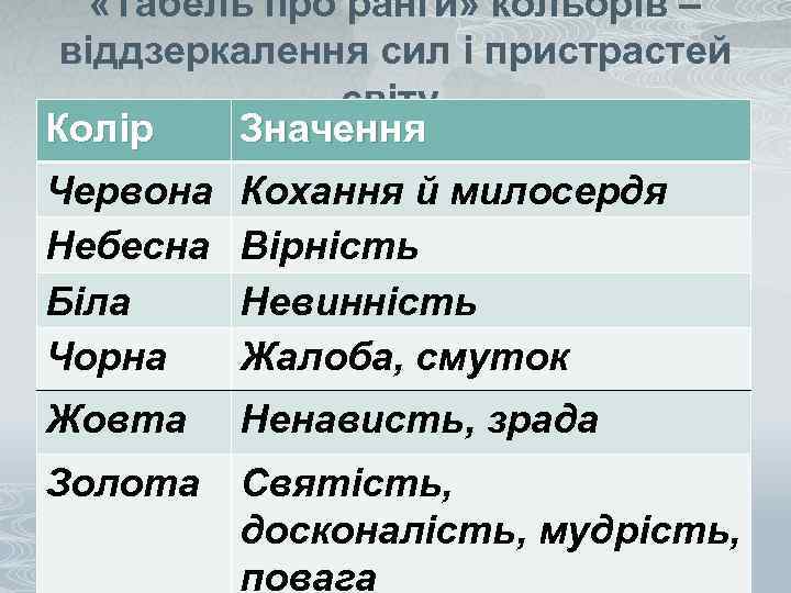  «Табель про ранги» кольорів – віддзеркалення сил і пристрастей світу. Колір Значення Червона