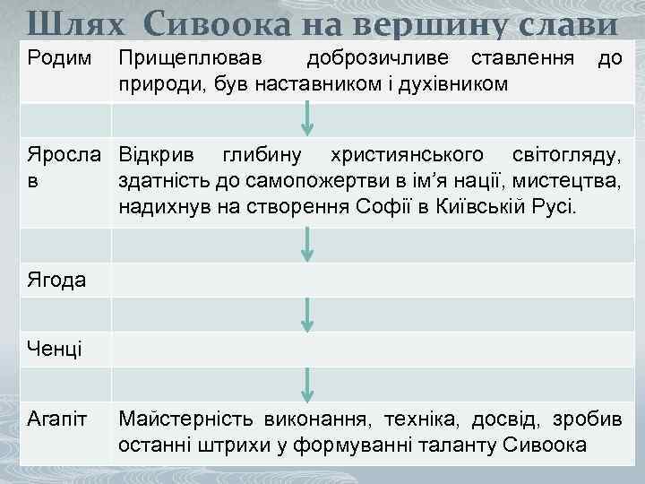 Шлях Сивоока на вершину слави Родим Прищеплював доброзичливе ставлення до природи, був наставником і