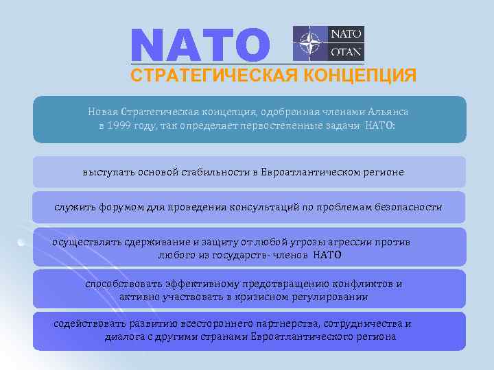 NATO СТРАТЕГИЧЕСКАЯ КОНЦЕПЦИЯ Новая Стратегическая концепция, одобренная членами Альянса в 1999 году, так определяет