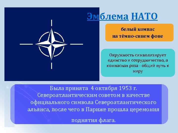 Эмблема НАТО белый компас на тёмно-синем фоне Окружность символизирует единство и сотрудничество, а компасная
