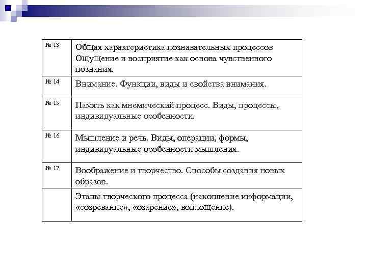 Общая характеристика познавательной деятельности. Общая характеристика познавательных процессов. Свойства познавательных процессов.