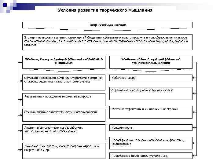 Условия развития творческого мышления Творческое мышление Это один из видов мышления, характерный Созданием субъективно