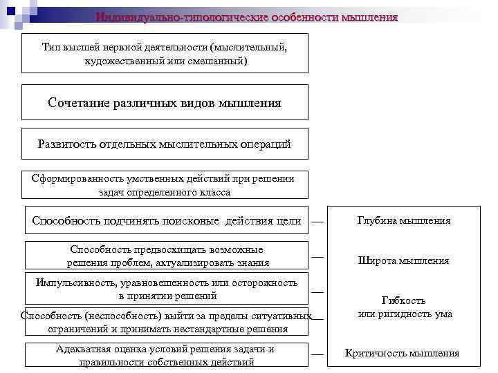 Индивидуально типологические особенности. Индивидуально-типологические особенности памяти. Индивидуально-типологические особенности человека. Индивидуальные типологические особенности. Типологические особенности это психология.