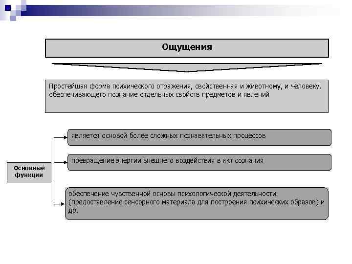 Ощущения Простейшая форма психического отражения, свойственная и животному, и человеку, обеспечивающего познание отдельных свойств