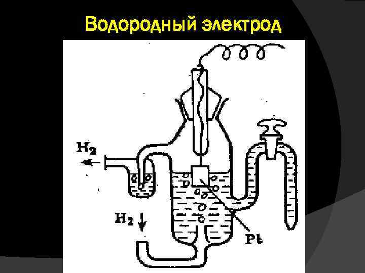 Стандартный водородный электрод схема