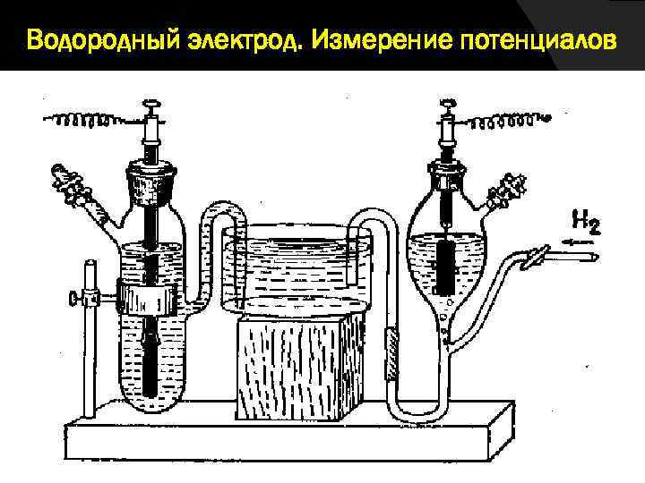 Рисунок водородного электрода