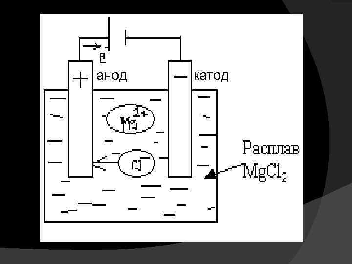 анод катод 