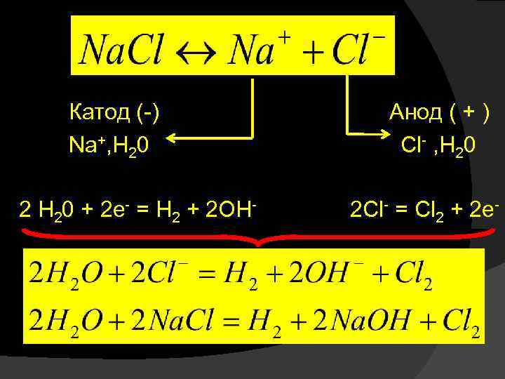  Катод (-) Анод ( + ) Na+, H 20 Cl- , H 20