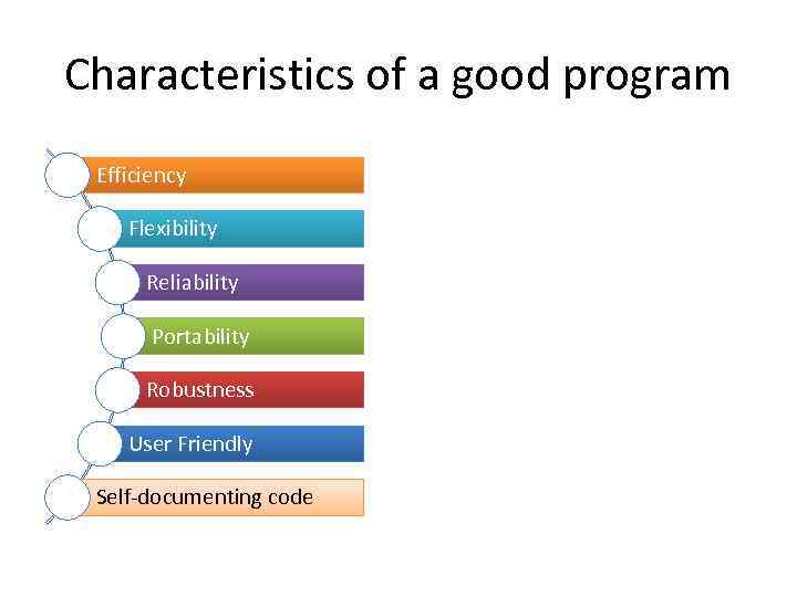 Characteristics of a good program Efficiency Flexibility Reliability Portability Robustness User Friendly Self-documenting code