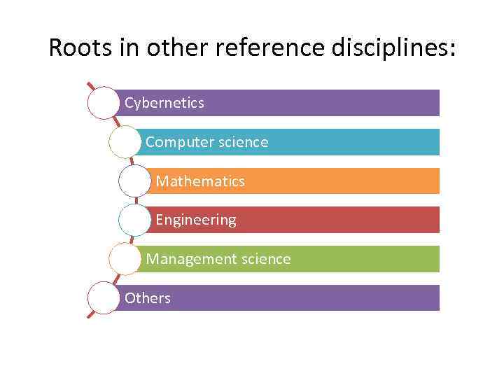 Roots in other reference disciplines: Cybernetics Computer science Mathematics Engineering Management science Others 