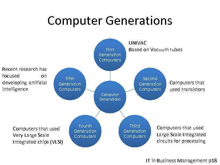 Computer Generations First Generation Computers Recent research has focused on developing artificial intelligence Fifth