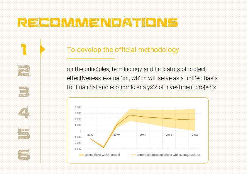 recommendations 1 2 3 4 5 6 To develop the official methodology on the