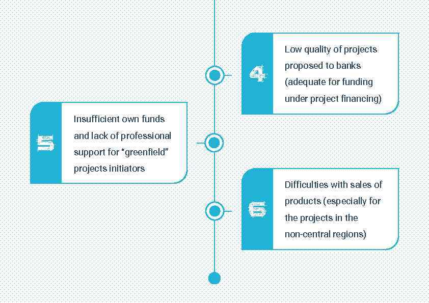 Low quality of projects 4 proposed to banks (adequate for funding under project financing)