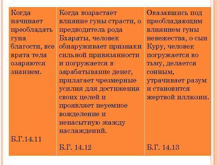 Когда начинает преобладать гуна благости, все врата тела озаряются знанием. Б. Г. 14. 11