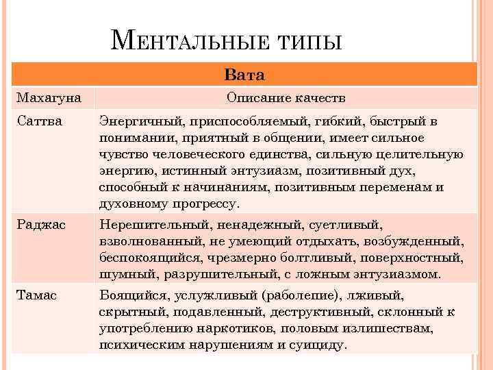МЕНТАЛЬНЫЕ ТИПЫ Вата Махагуна Описание качеств Саттва Энергичный, приспособляемый, гибкий, быстрый в понимании, приятный