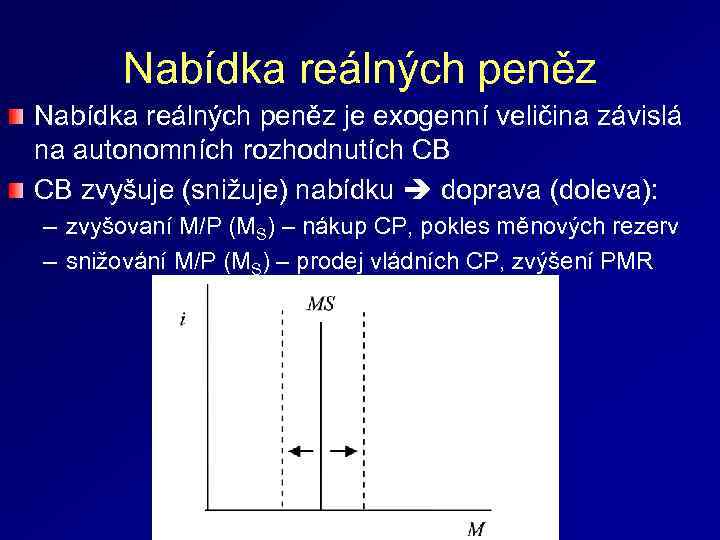 Nabídka reálných peněz je exogenní veličina závislá na autonomních rozhodnutích CB CB zvyšuje (snižuje)