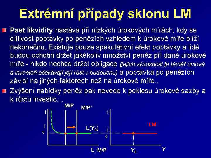 Extrémní případy sklonu LM Past likvidity nastává při nízkých úrokových mírách, kdy se citlivost