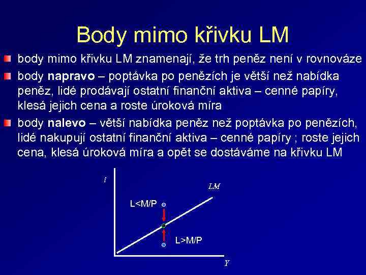 Body mimo křivku LM body mimo křivku LM znamenají, že trh peněz není v