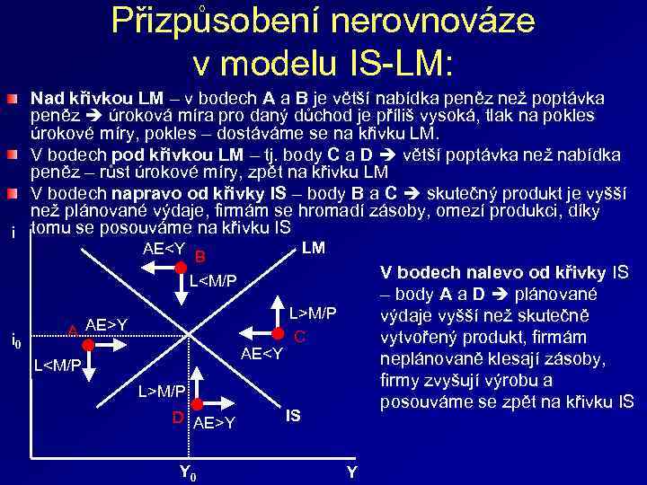 Přizpůsobení nerovnováze v modelu IS-LM: Nad křivkou LM – v bodech A a B