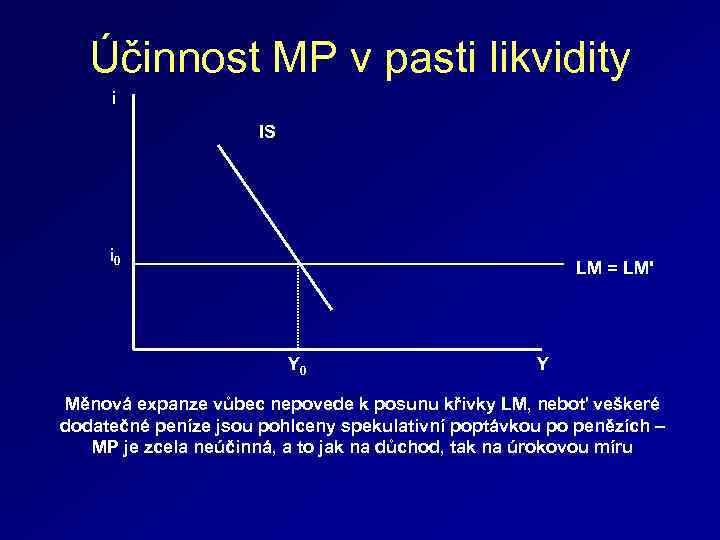 Účinnost MP v pasti likvidity i IS i 0 LM = LM' Y 0