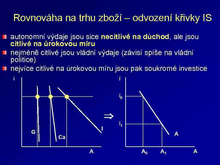 Rovnováha na trhu zboží – odvození křivky IS autonomní výdaje jsou sice necitlivé na