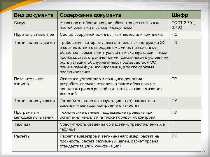 Шифр проекта гост