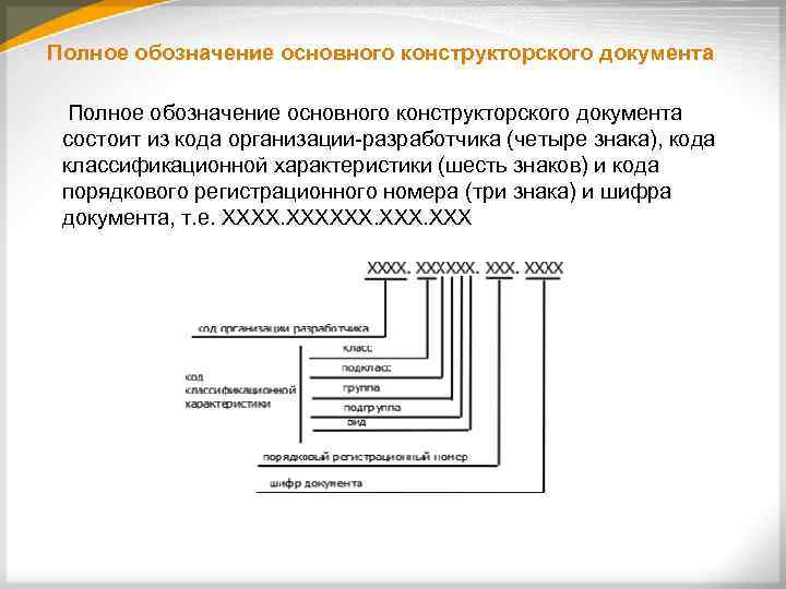 Полное обозначение основного конструкторского документа состоит из кода организации разработчика (четыре знака), кода классификационной