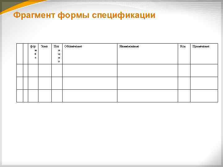 Фрагмент формы спецификации фор м а т Зона Поз и ц и я Обозначение