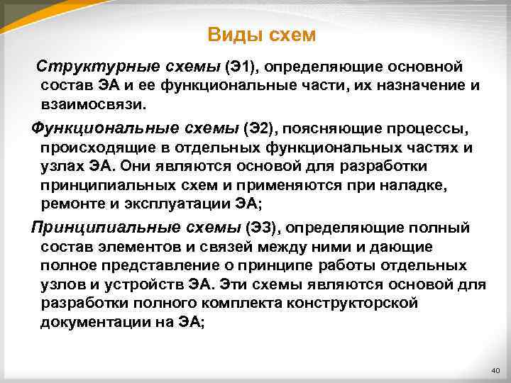 Виды схем Структурные схемы (Э 1), определяющие основной состав ЭА и ее функциональные части,