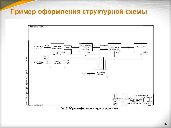 Пример оформления структурной схемы 42 