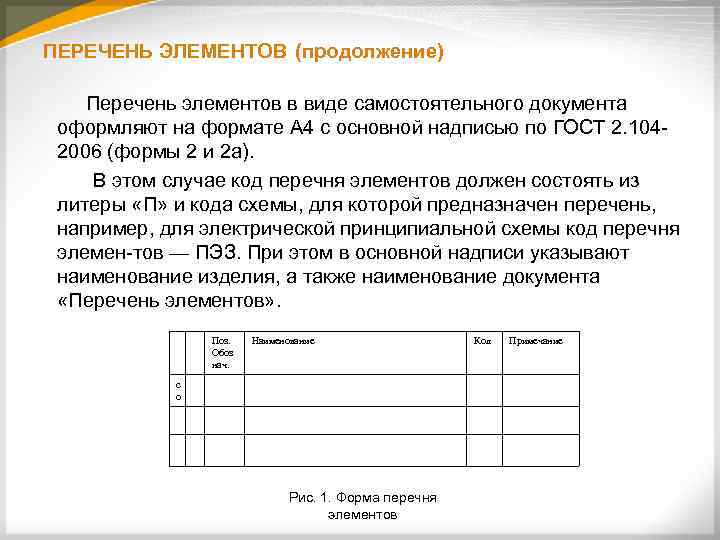 ПЕРЕЧЕНЬ ЭЛЕМЕНТОВ (продолжение) Перечень элементов в виде самостоятельного документа оформляют на формате А 4