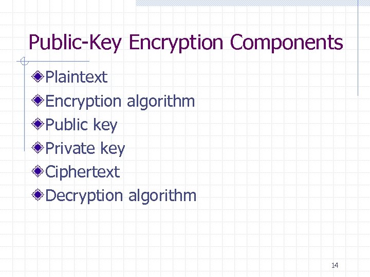 Public-Key Encryption Components Plaintext Encryption algorithm Public key Private key Ciphertext Decryption algorithm 14