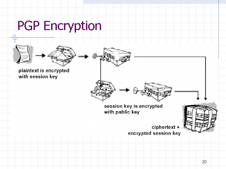 PGP Encryption 20 