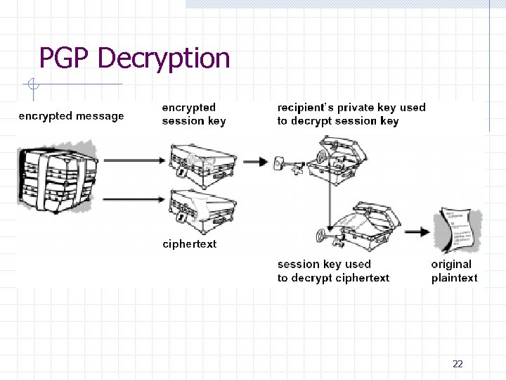 PGP Decryption 22 