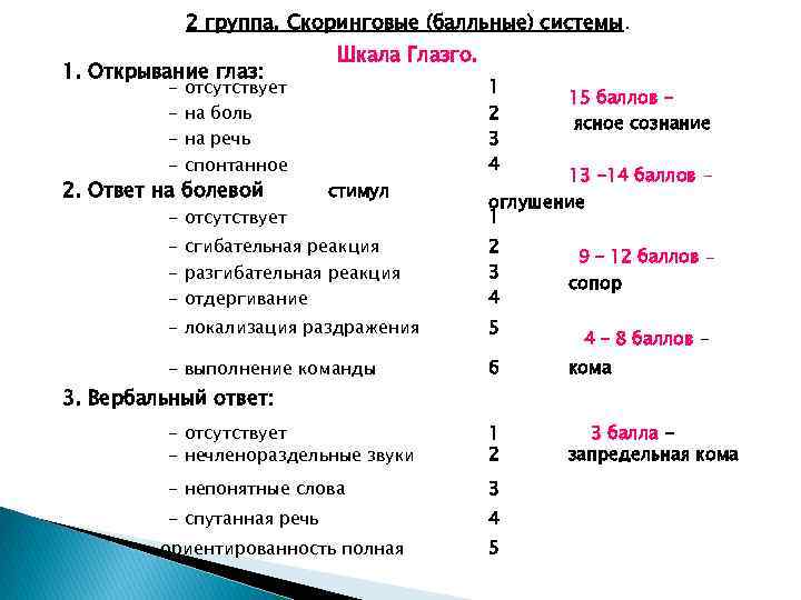 2 группа. Скоринговые (балльные) системы. 1. Открывание глаз: - отсутствует на боль на речь