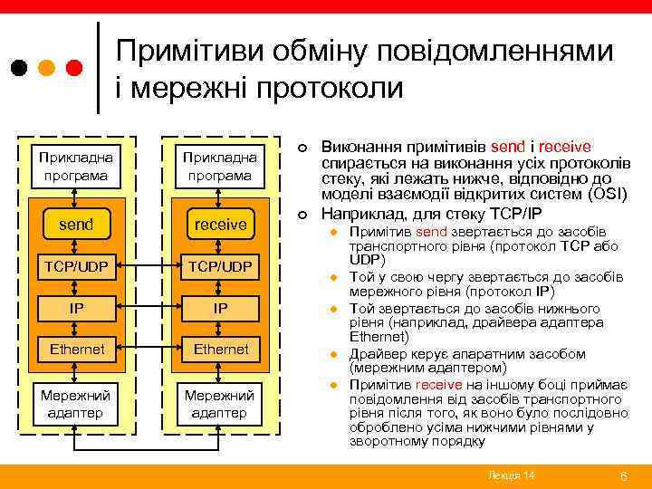 Примітиви обміну повідомленнями і мережні протоколи ¢ Виконання примітивів send і receive спирається на