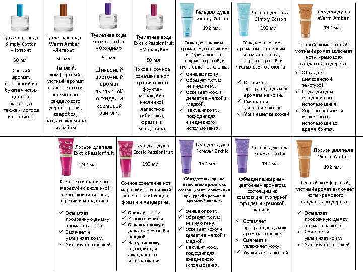 Гель для душа Simply Cotton 192 мл. Туалетная вода Simply Cotton «Коттон» Туалетная вода