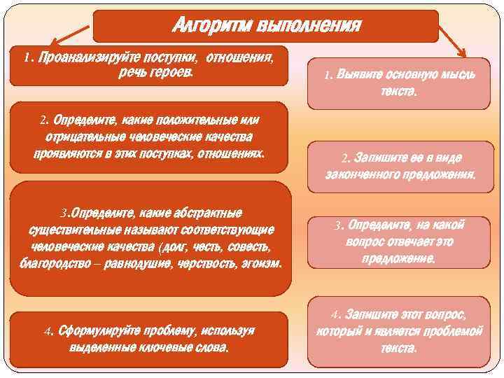 Алгоритм выполнения 1. Проанализируйте поступки, отношения, речь героев. 1. Выявите основную мысль текста. 2.