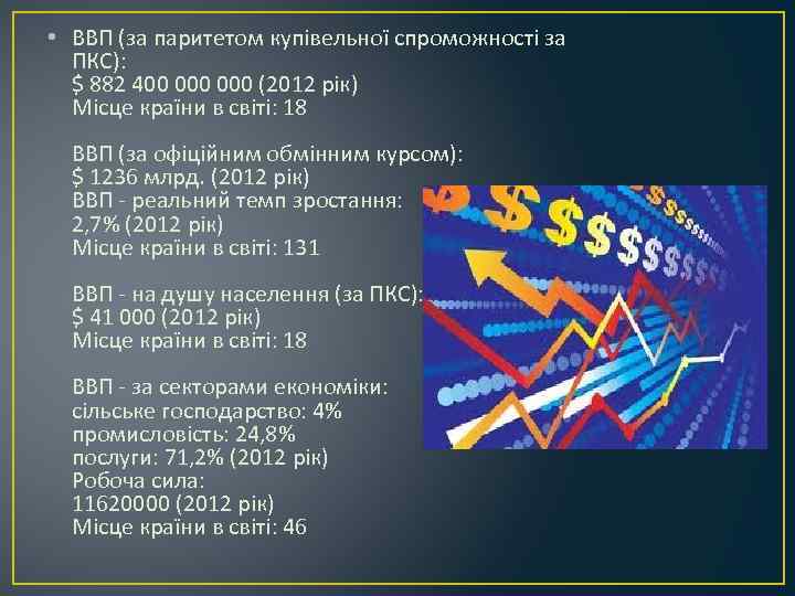  • ВВП (за паритетом купівельної спроможності за ПКС): $ 882 400 000 (2012