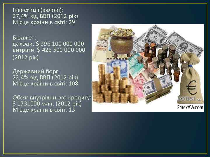 Інвестиції (валові): 27, 4% від ВВП (2012 рік) Місце країни в світі: 29 Бюджет: