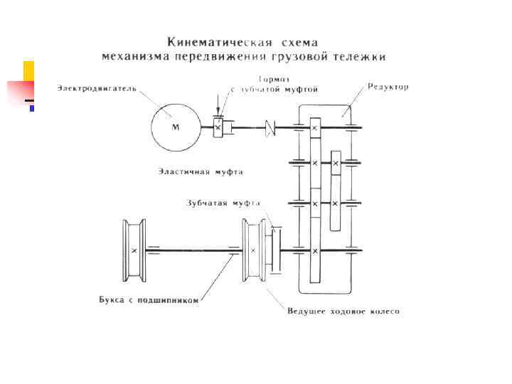 Типовые кинематические схемы