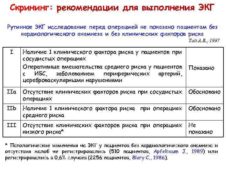 Скрининг: рекомендации для выполнения ЭКГ Рутинное ЭКГ исследование перед операцией не показано пациентам без