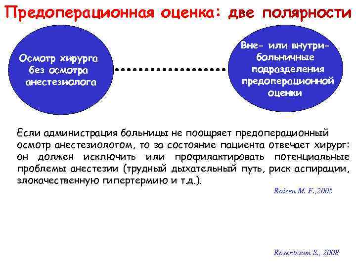 Предоперационная оценка: две полярности Осмотр хирурга без осмотра анестезиолога Вне- или внутрибольничные подразделения предоперационной