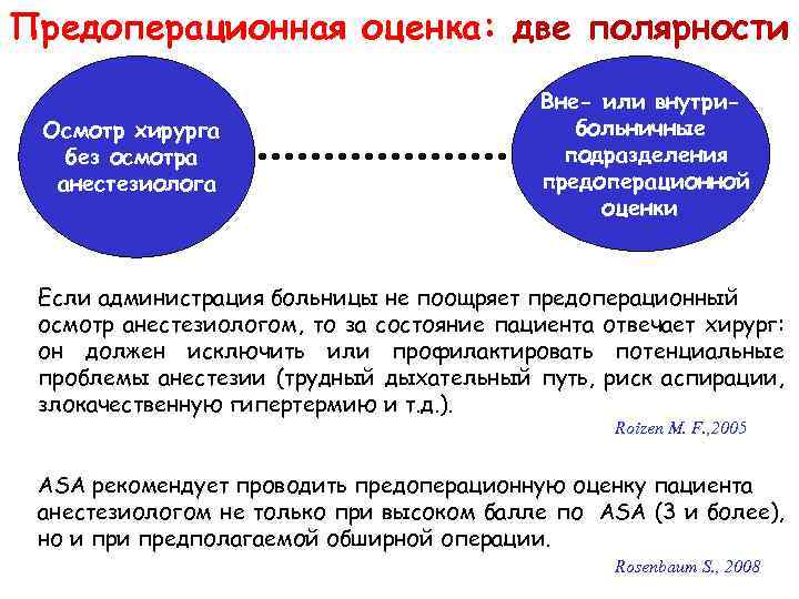 Предоперационная оценка: две полярности Осмотр хирурга без осмотра анестезиолога Вне- или внутрибольничные подразделения предоперационной