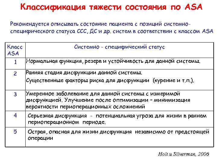 Классификация тяжести состояния по ASA Рекомендуется описывать состояние пациента с позиций системноспецифического статуса ССС,