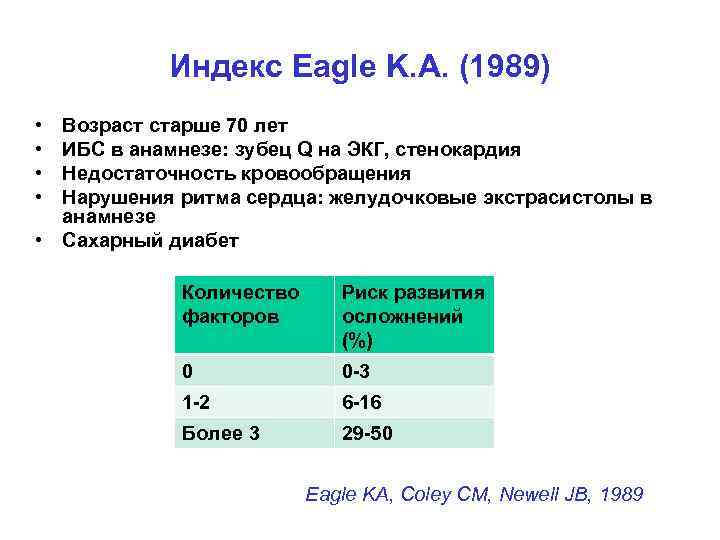 Индекс Eagle K. A. (1989) • • Возраст старше 70 лет ИБС в анамнезе: