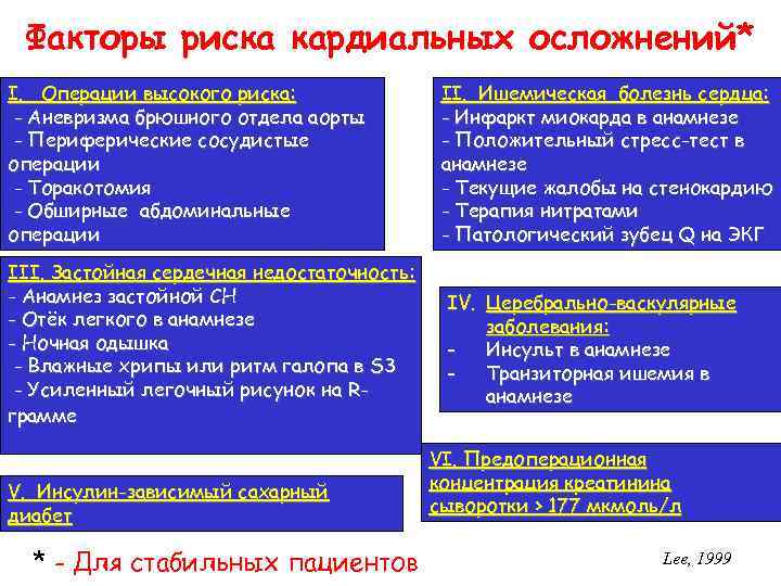 Факторы риска кардиальных осложнений* I. Операции высокого риска: - Аневризма брюшного отдела аорты -