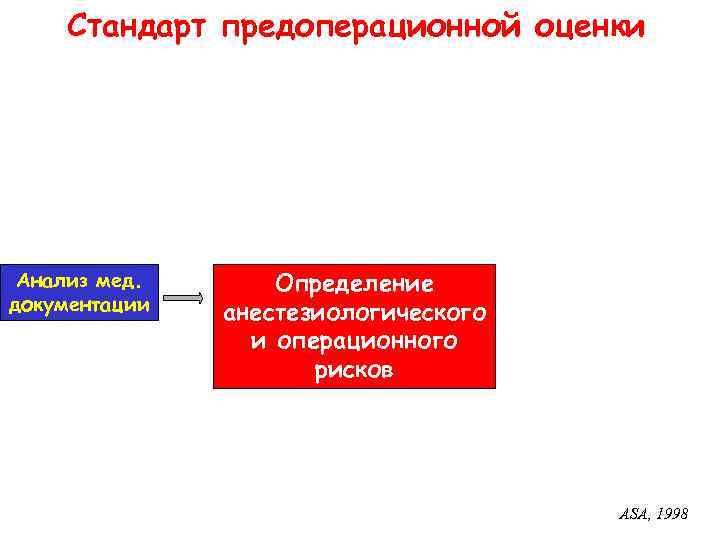 Стандарт предоперационной оценки Анализ мед. документации Определение анестезиологического и операционного рисков ASA, 1998 