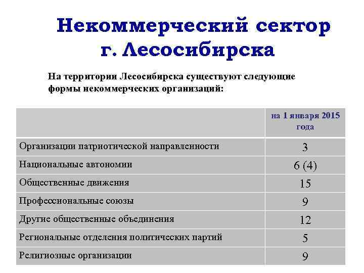 Некоммерческий сектор г. Лесосибирска На территории Лесосибирска существуют следующие формы некоммерческих организаций: на 1